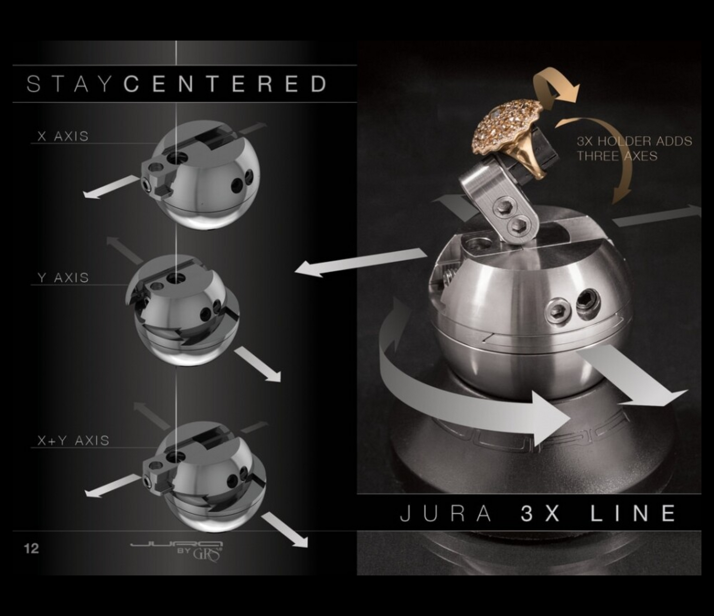 JURA 3X Line Starter Set